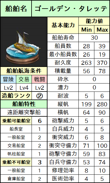 ゴールデン・タレッテ