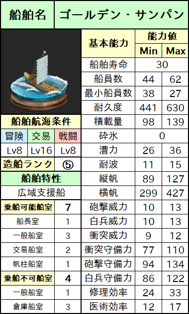 ゴールデン・サンパン