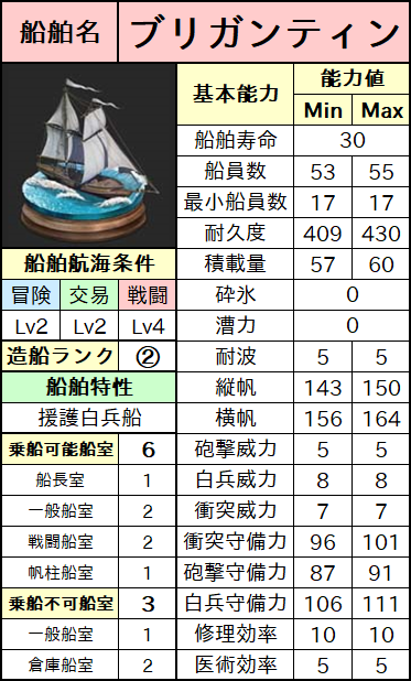 ブリガンティン