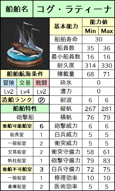 コグ・ラティーナ