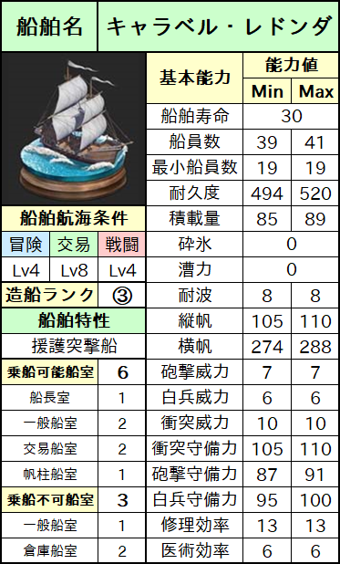 キャラベル・レドンダ