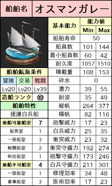 オスマンガレー