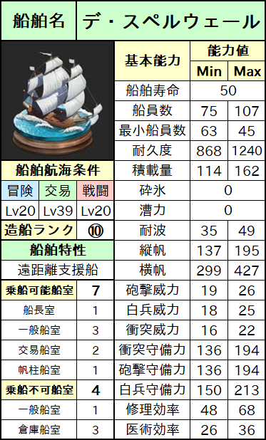 デ・スペルウェール