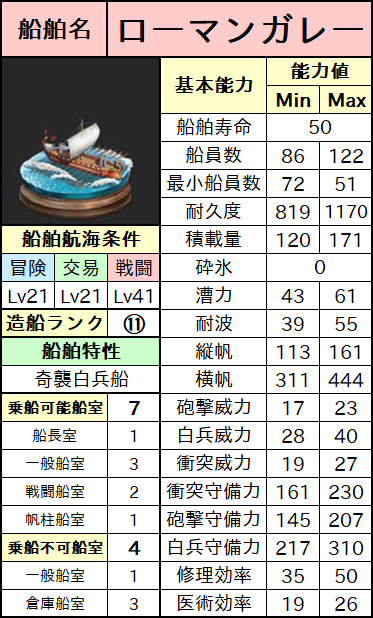 ローマンガレー