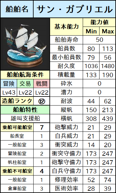 サン・ガブリエル