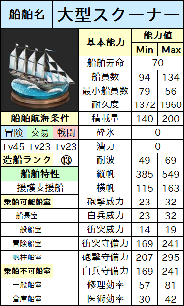 大型スクーナー