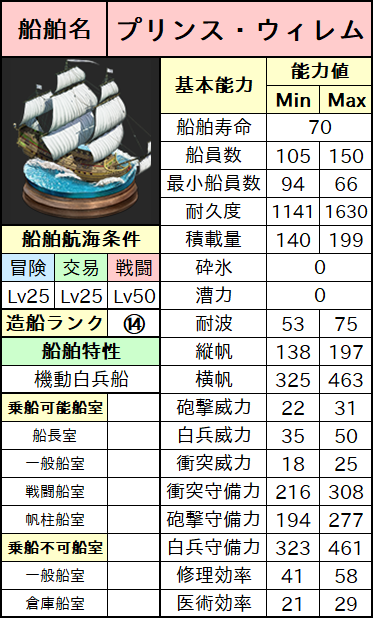 プリンス・ウィレム